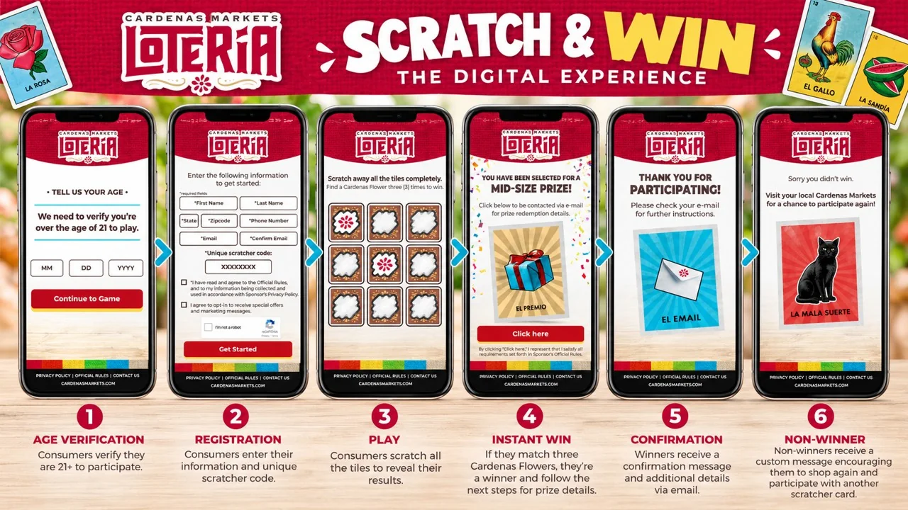 Cardenas Markets Loteria digital Scratch and Win consumer journey