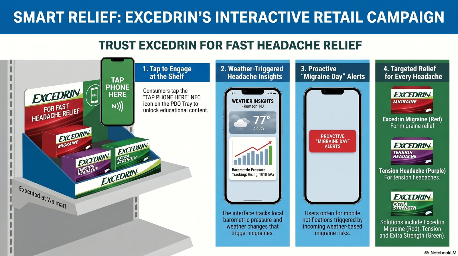 Excedrin Walmart NFC campaign video poster