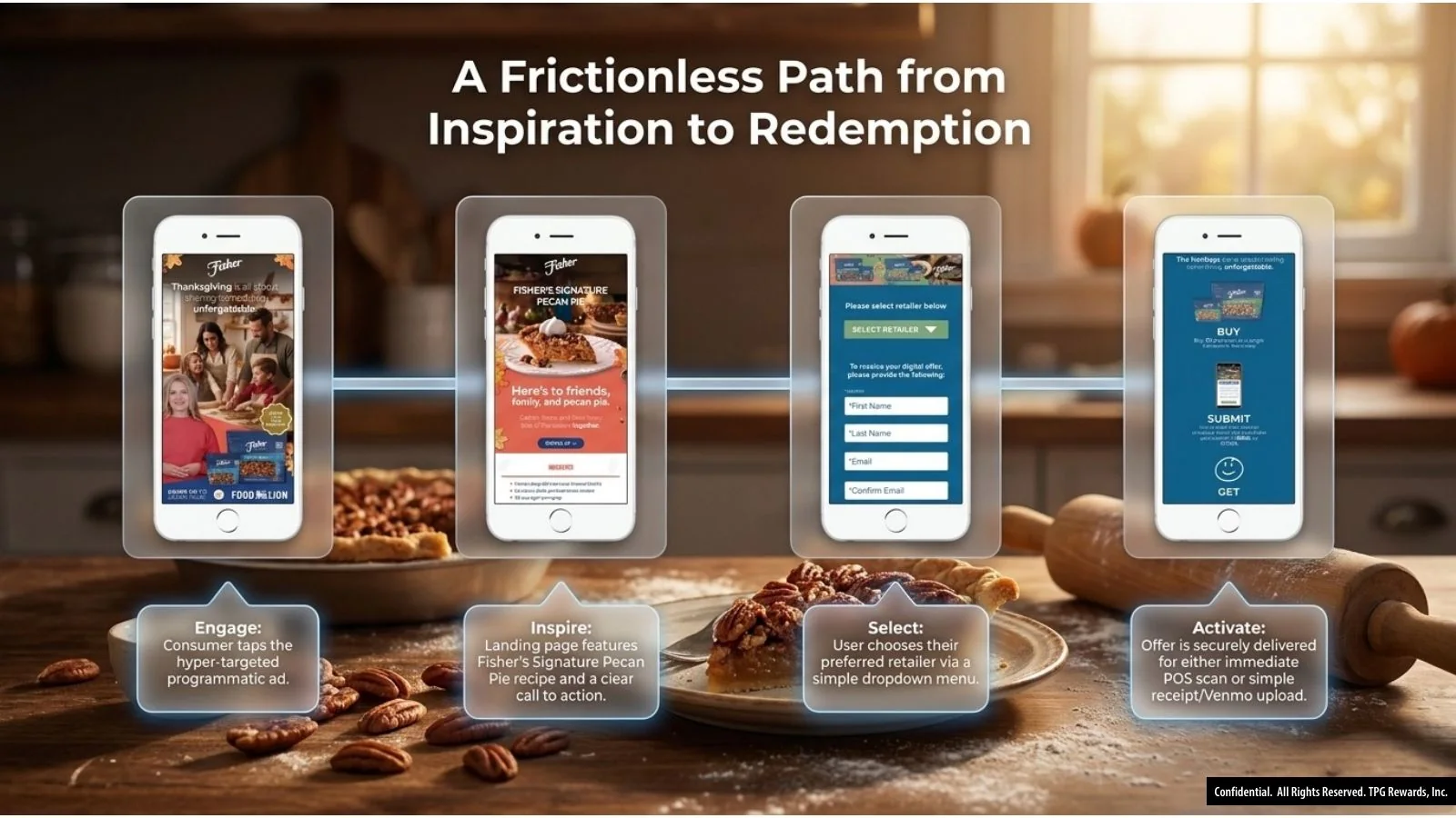 Fisher Nuts digital promotion journey from media engagement to reward activation