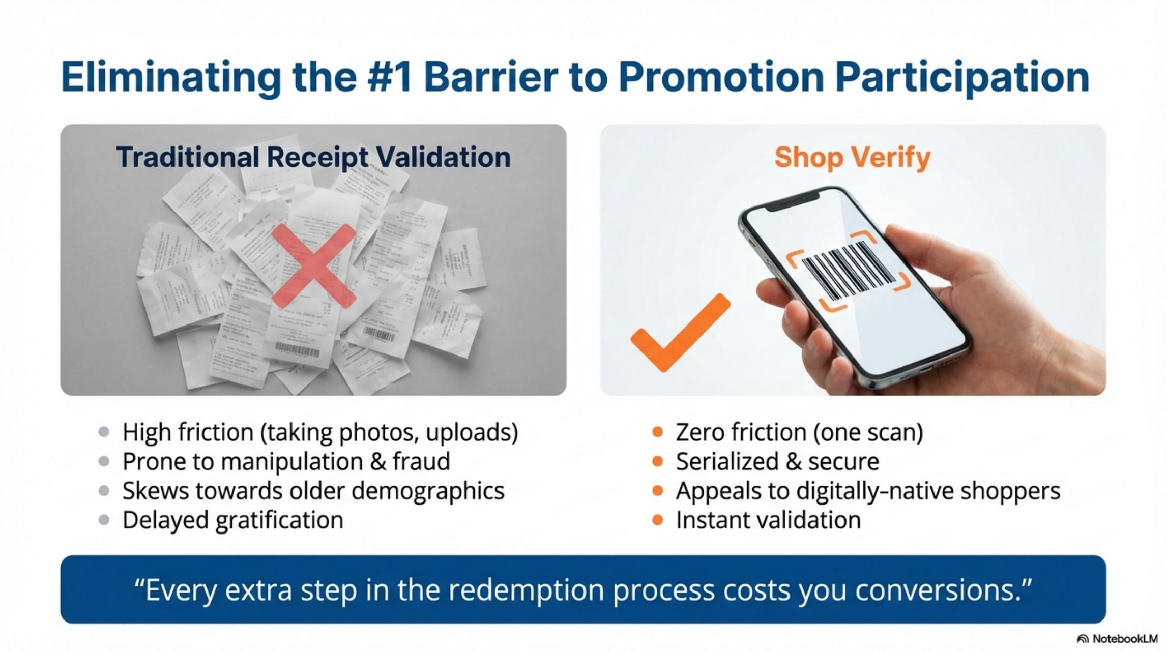 Shop Verify vs Traditional Receipt Validation